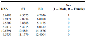 The purpose of a study by Goran et al. (A-49) was to examine the accuracy of some widely used...-1