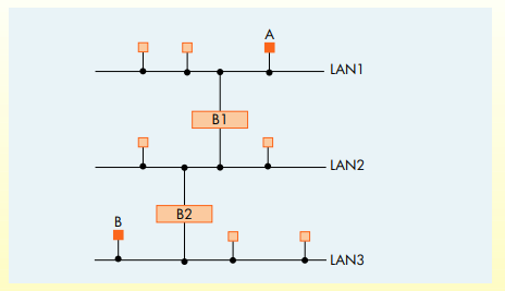 What changes, if any, must be made to our description of the Ethernet protocol to allow a message to...