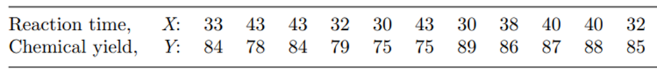 Refer to Problem 2. (a) Construct the ANOVA table for the data in Problem 2. (b) Use the ANOVA table...