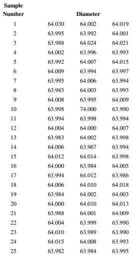 The diameter of fuse pins used in an aircraft engine application is an important quality...-1