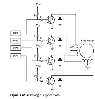 Write a C program to rotate the stepper motor one cycle in the counterclockwise direction using the...