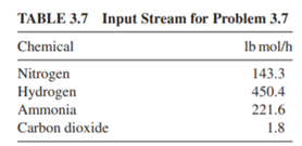 The stream in Table 3.7 comes of an ammonia reactor at 700?F and 3000 psia. If the temperature is...