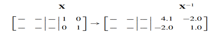 Given the following sums of squares and cross-products for 27 data points (x 1 , x 2 , y) S 11 = 10...-1