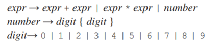 One way of defining the abstract syntax for the expressions of Figure 6.17 is as follows: (a) Why...-1