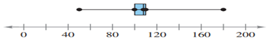 Graphical Analysis use the box-and-whisker plot to determine whether the shape of the distribution...