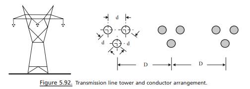 Figure 5.92 depicts a transmission line tower and the conductor arrangement. The line is built with...