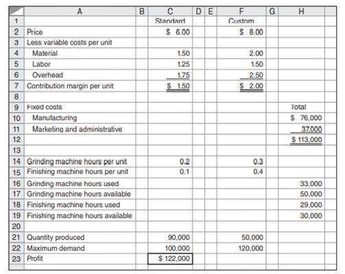 Layton Machining Company (LMC) manufactures two versions of a basic machine tool. One version is a...