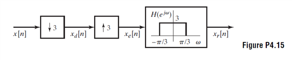 Consider the system shown in Figure P4.15. For each of the following input signals x [ n ], indicate...-2