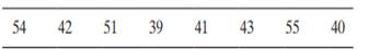 The Performance Anxiety Inventory (PAI) was used to measure music performance anxiety on a scale...