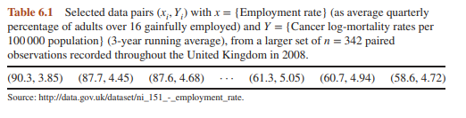 As noted in Section 8.1.1, the normal (Gaussian) distribution is a member of the exponential family....-1