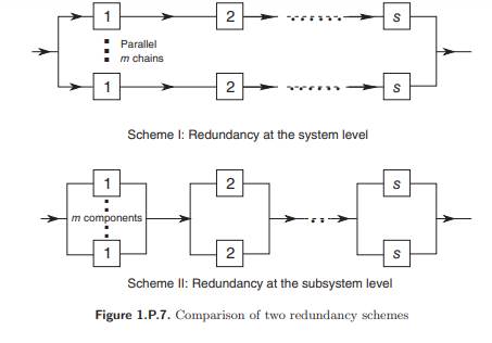 We want to compare two different schemes of increasing reliability of a system using redundancy....