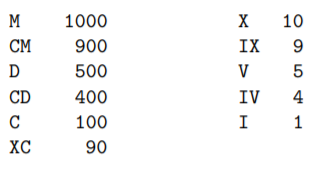 A Roman numeral represents an integer using letters. Examples are XVII to represent 17, MCMLIII for...-2