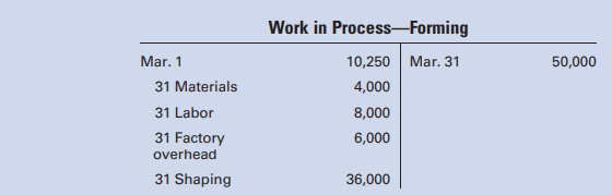 Analyze the information presented in the following general ledger account of Mantle Manufacturing...