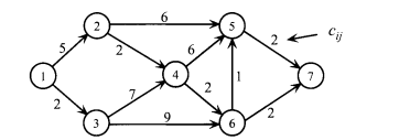 Find the shortest path from node 1 to all nodes for the following network using Dijkstra