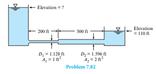 Water fl ows from the reservoir on the left to the reservoir on the right at a rate of 16 cfs. Th e...