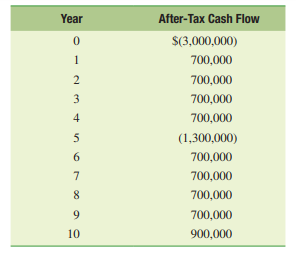 Mini-Cases RWE Enterprises: Expansion Project Analysis RWE Enterprises, Inc. (RWE), is a small...