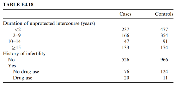 Data were collected from 2197 white ovarian cancer patients and 8893 white controls in 12 di¤erent...-1