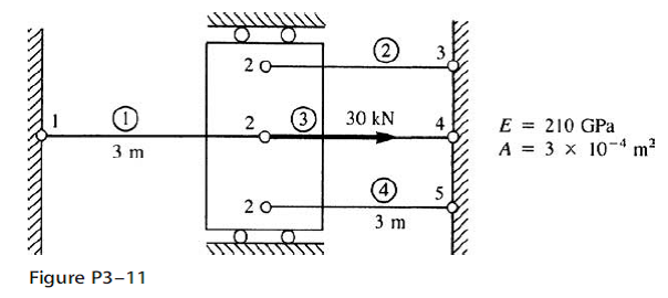 For the bar assemblages shown in Figure P3–11, determine the nodal displacements, the forces in each...