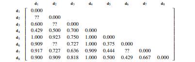 The following table shows a customer-item matrix describing items from an online store that...-2