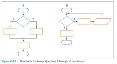 Which of the following control structures are used in flowchart A in Figure 6-28? (Select all that...-1