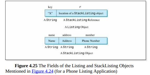 Implement the dynamic version of a stack illustrated in Figures 4.24 -4.26 using the class...-2