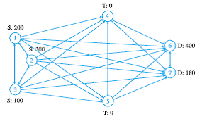 In the original RedBrand problem (Example 5.4), suppose that the company could add up to 100 tons of...-1