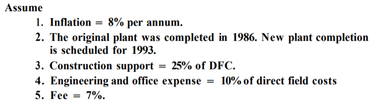 Make an equipment-factored estimate for the cost of a plant based on the following information:-2