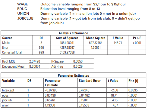 Below are SAS results from a hypothetical data set using the following variables: a) Write the...