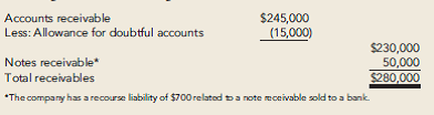 Comprehensive Receivables Problem Blackmon Corporation’s December 31, 2012, balance sheet disclosed...-1