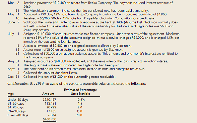 Comprehensive Receivables Problem Blackmon Corporation’s December 31, 2012, balance sheet disclosed...-2