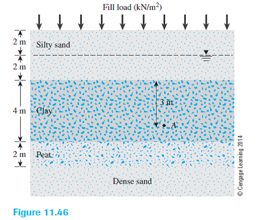 a.Estimate the total consolidation settlement under the action of the fill load. Consider both the...-2