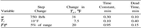 Let us propose that some of the process data, of the furnace of Problem 12-18, such as the fuel heat...-2