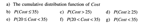 Suppose the probability function for the development and production cost of a microchip is given...-1