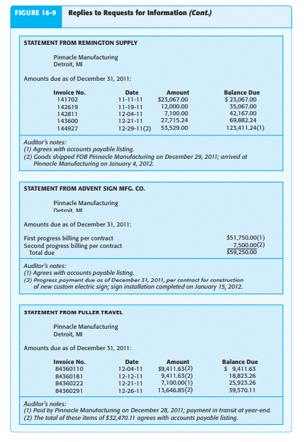 Parts III, V, and VI of this case study dealt with obtaining an understanding of internal control...-3