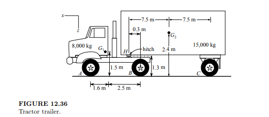 Calculate the wheel loads of the tractor-trailer in Figure 12.36 when the tractor is not moving....