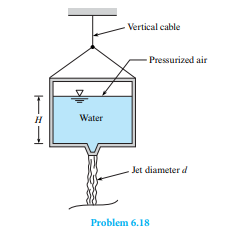 A tank of water (15°C) with a total weight of 200 N (water plus the container) is suspended by a...