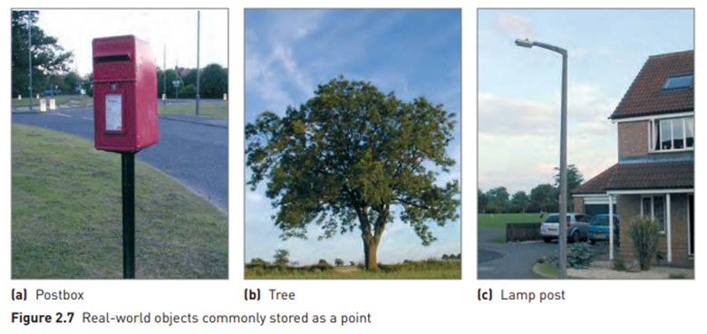 THEORY Basic spatial entities POINTS Points are used to represent features that are too small to be...-2