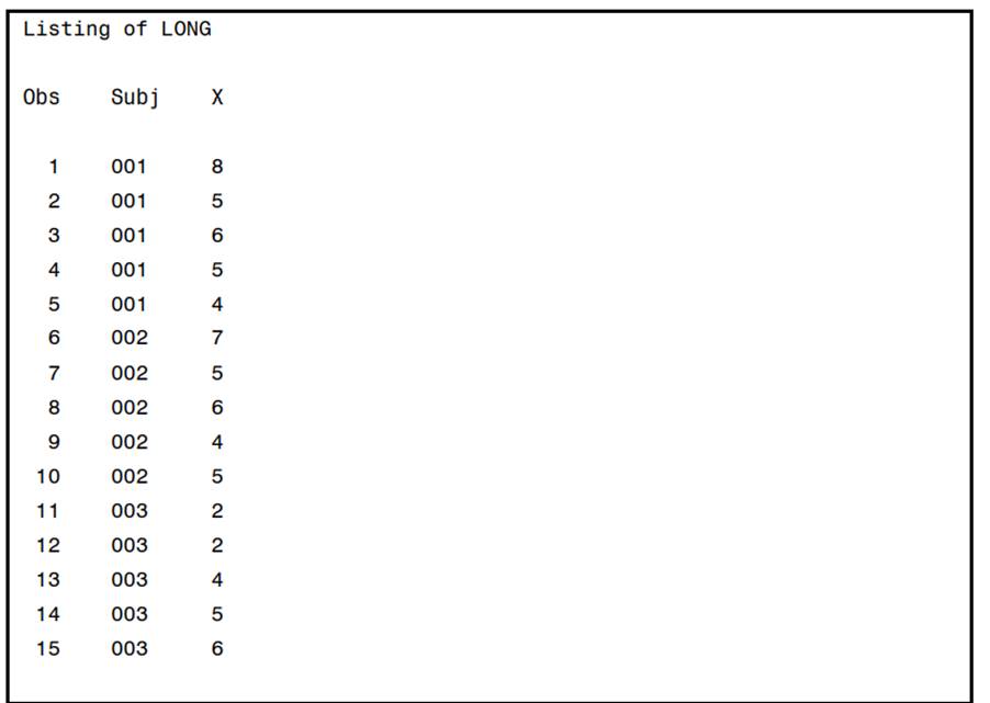 Repeat Problem 1 using PROC TRANSPOSE. Do this only for the variables X1–X5. Your resulting data set...-1