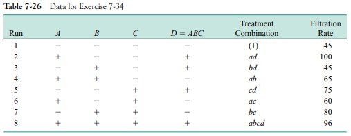 Montgomery (2009a) describes a 241 fractional factorial design used to study four factors in a...-5