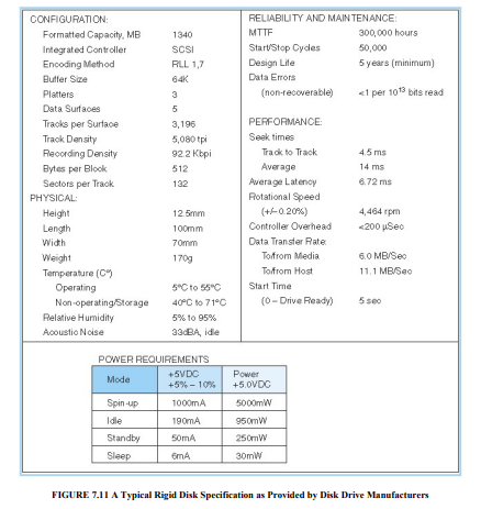 The disk specification in Figure 7.11 gives a data transfer rate of 6.0MB per second when reading fr...