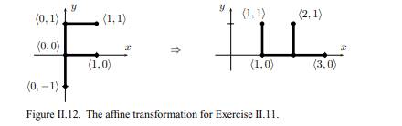 Consider the transformation shown in Figure II.12. Suppose that a function drawF() has been written...