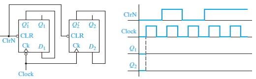 Complete the following timing diagram for a J-K flip-flop with a falling-edge trigger and...-2