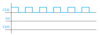 Consider a 6-bit adder with an accumulator, as in Figure 12-5. Suppose the X register contains a...-1