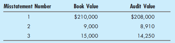 Based on the information in Problem 8-56, assume that your sampling interval is $100,000. a. What is...