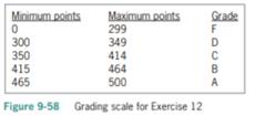 In this exercise, you code an application that displays a grade based on the number of points...-1