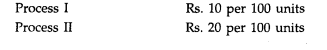 A product passes through two Processes I and II and the normal loss is estimated at 2% for Process I...-1