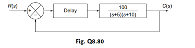 Consider a system as shown in Fig. Q 8.80. Determine (a) phase margin for the time delay of 0, 0.1,...