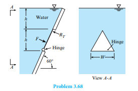 Determine the hydrostatic force F on the triangular gate, which is hinged at the bottom edge and...