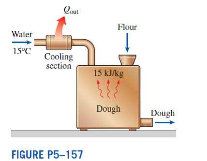 The heat of hydration of dough, which is 15 kJ/kg, will raise its temperature to undesirable levels...
