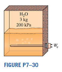 A well-insulated rigid tank contains 3 kg of a saturated liquid–vapor mixture of water at 200 kPa....